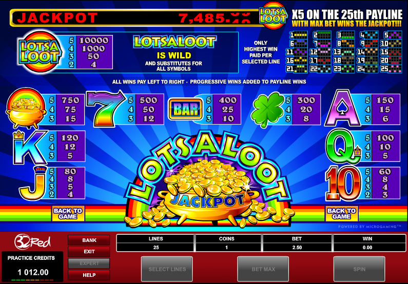 LotsaLoot is a Microgaming 